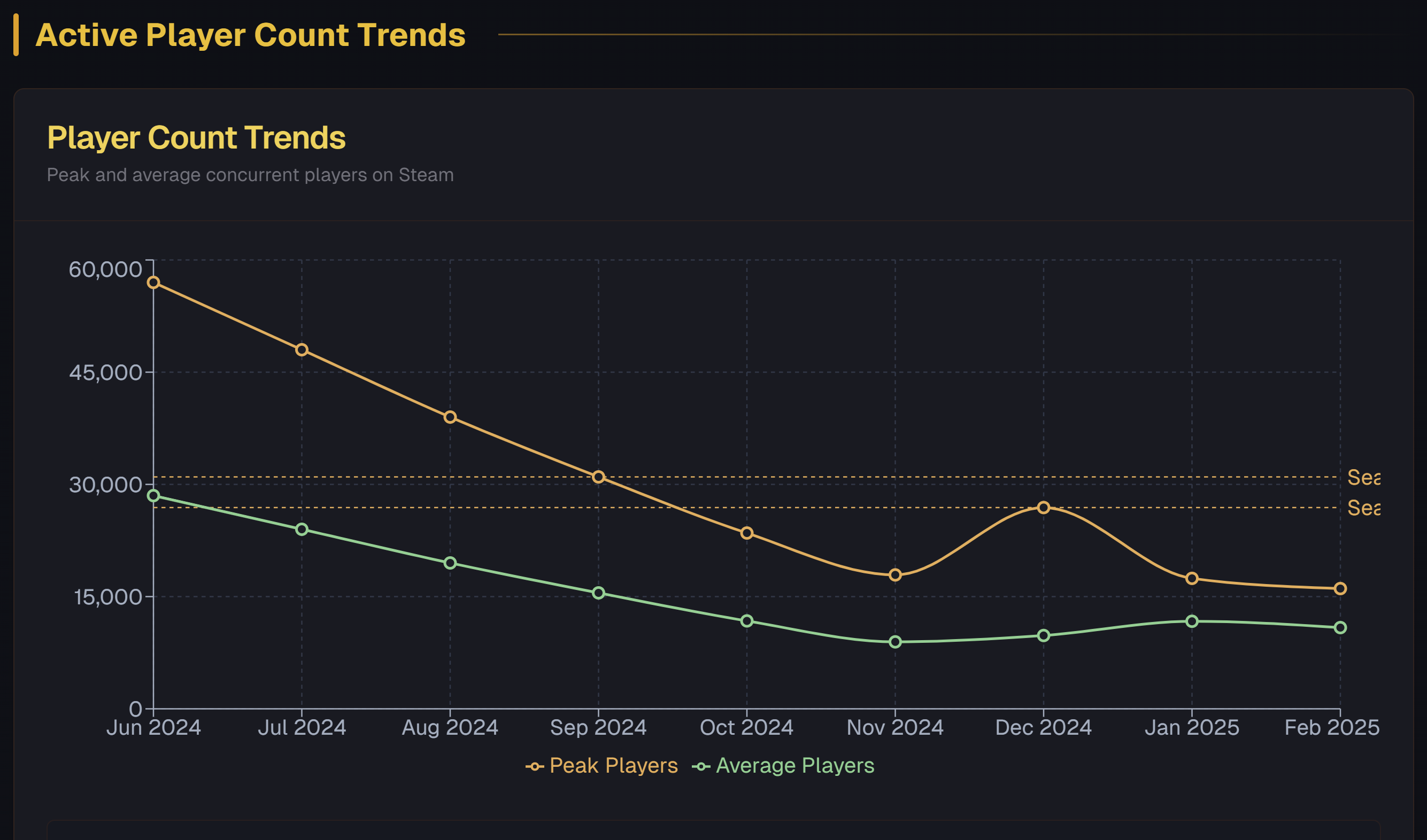 다크 앤 다커 최신 동향에 대한 리포트 작성 이미지 2