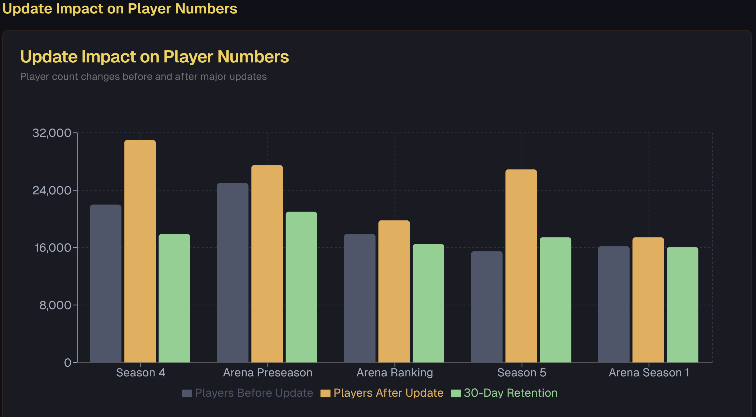 다크 앤 다커 최신 동향에 대한 리포트 작성 이미지 3