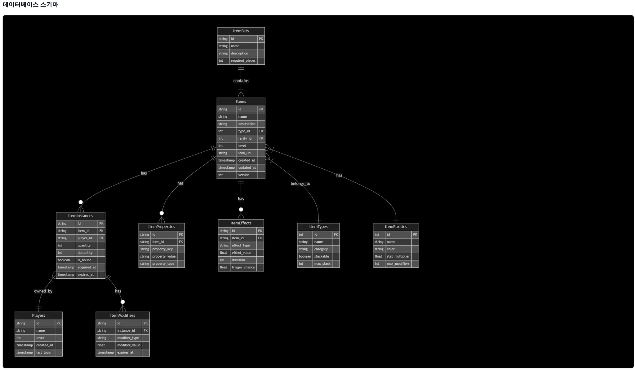 게임 인벤토리 시스템 이미지 3
