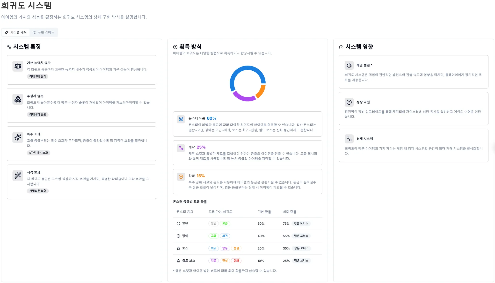 게임 인벤토리 시스템 이미지 5