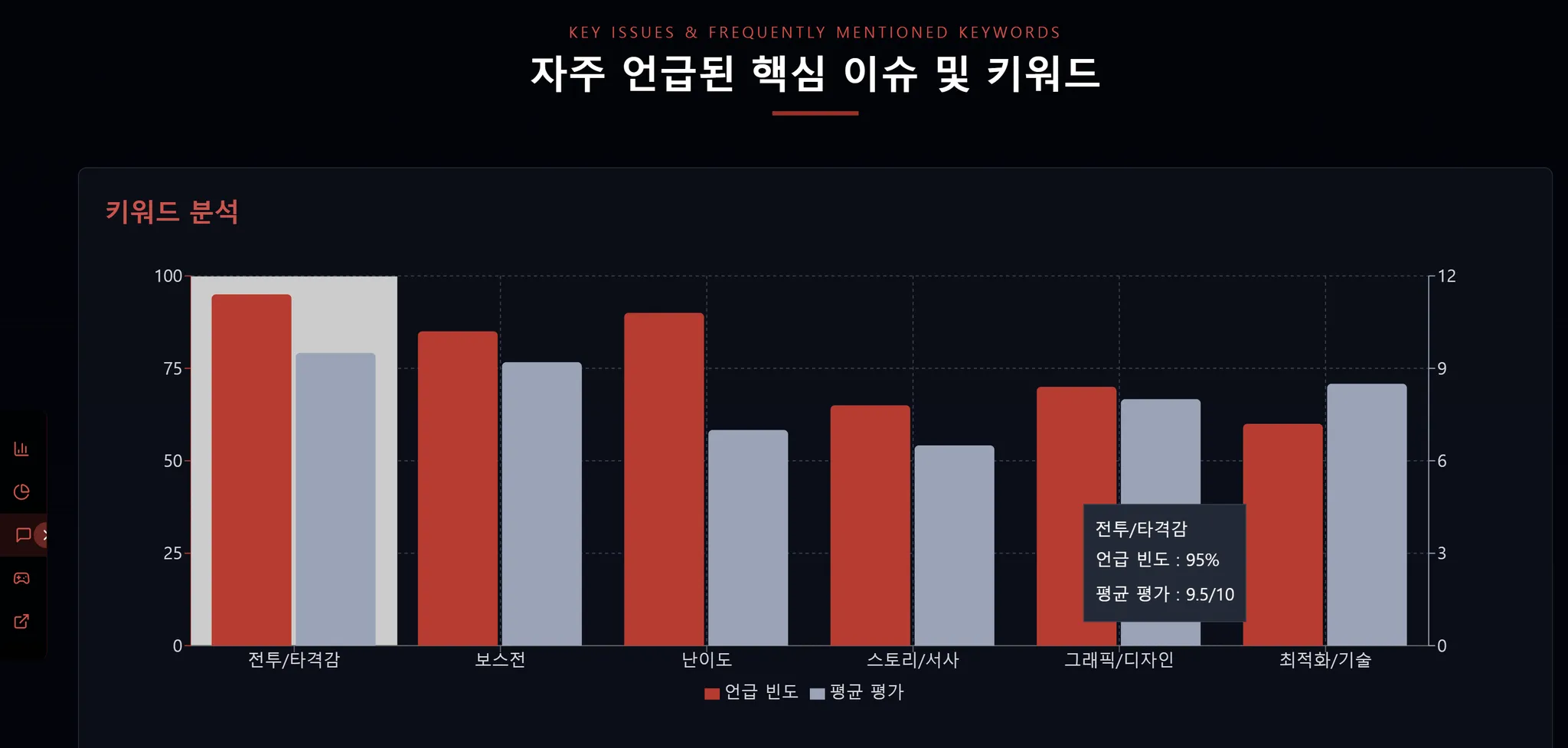 카잔(KHAZAN) 출시일 플레이어 피드백 심층 분석 이미지 4