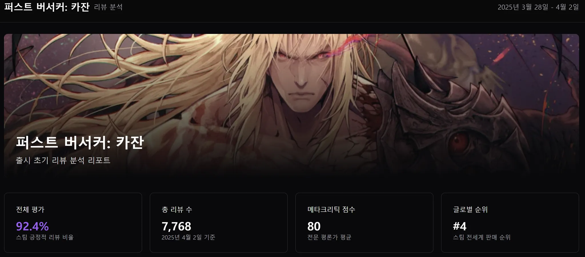 퍼스트 버서커: 카잔 출시 초기 리뷰 분석 리포트 이미지 1