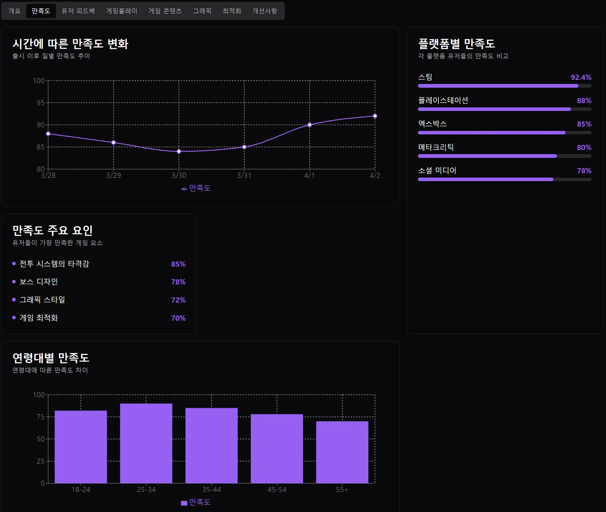 퍼스트 버서커: 카잔 출시 초기 리뷰 분석 리포트 이미지 3