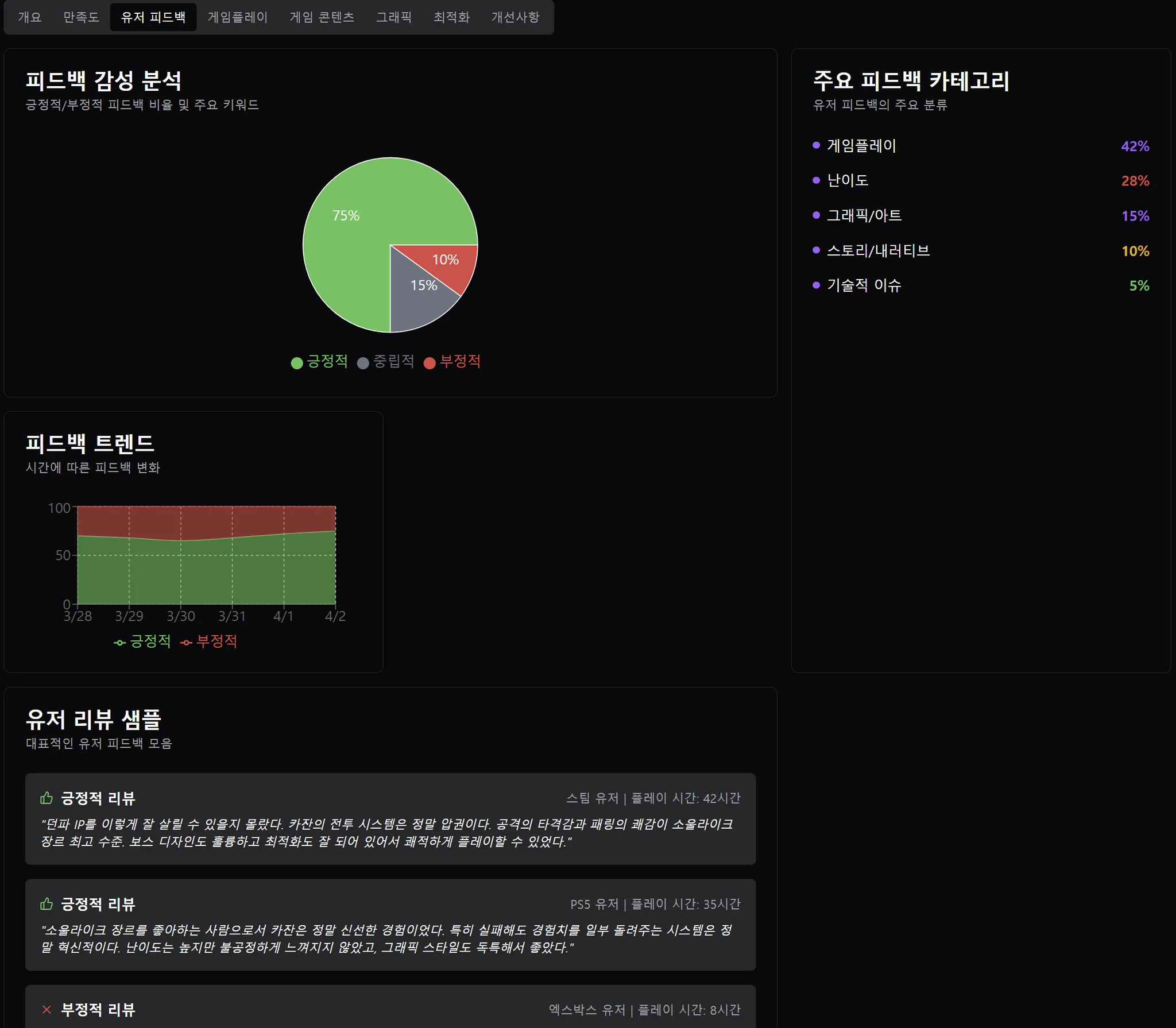 퍼스트 버서커: 카잔 출시 초기 리뷰 분석 리포트 이미지 4