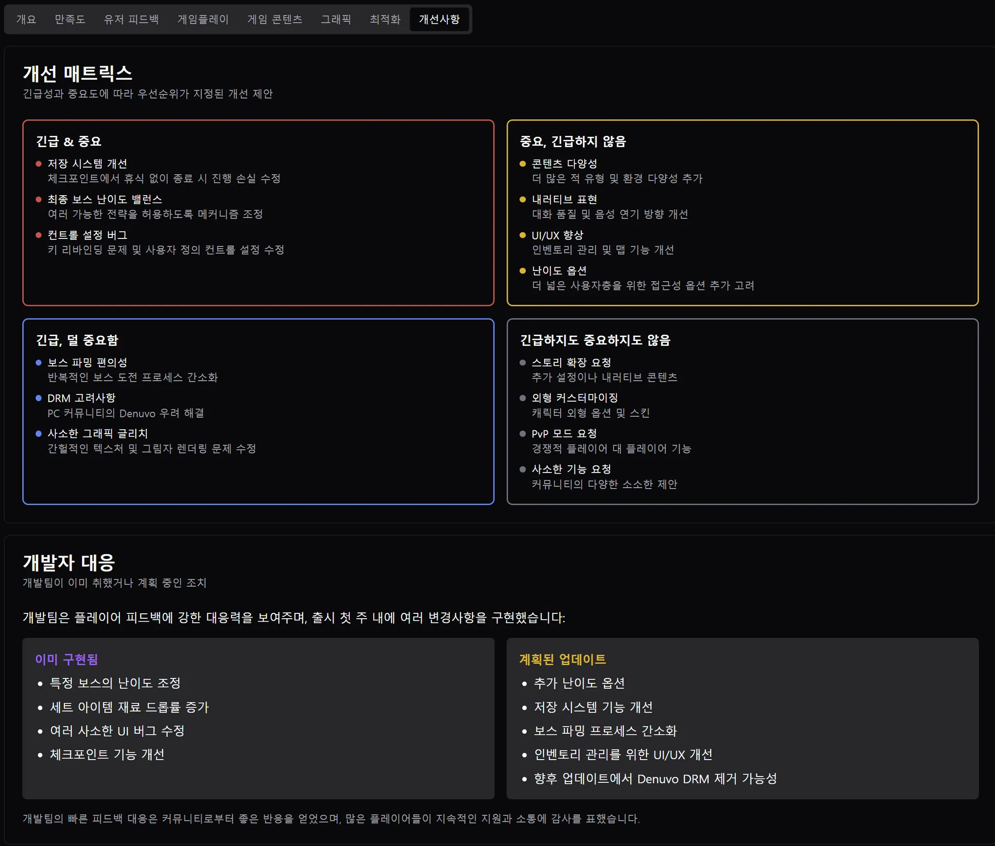퍼스트 버서커: 카잔 출시 초기 리뷰 분석 리포트 이미지 6